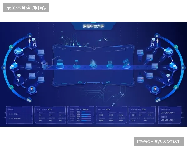 路跑赛事高频数据实时监测，中台系统如何抵御超大规模请求波动